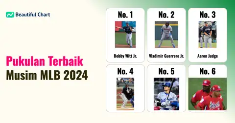 Peringkat Rata-Rata Batting MLB 2024: Siapa Pemukul Terbaik Musim Ini? thumbnail image