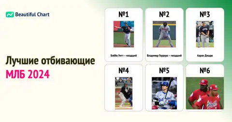 Лучшие отбивающие MLB 2024 года: Анализ лидеров по среднему показателю отбивания thumbnail image
