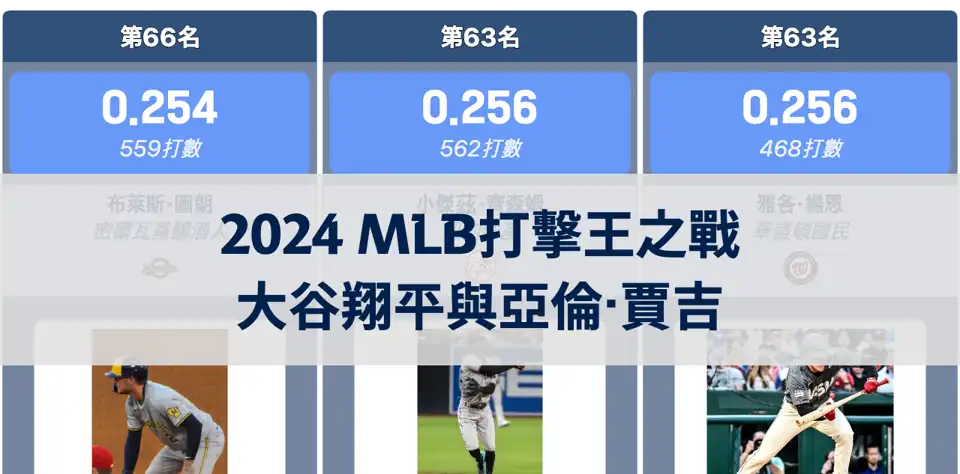 2024 MLB打擊王之戰：大谷翔平與亞倫·賈吉備受矚目 thumbnail image