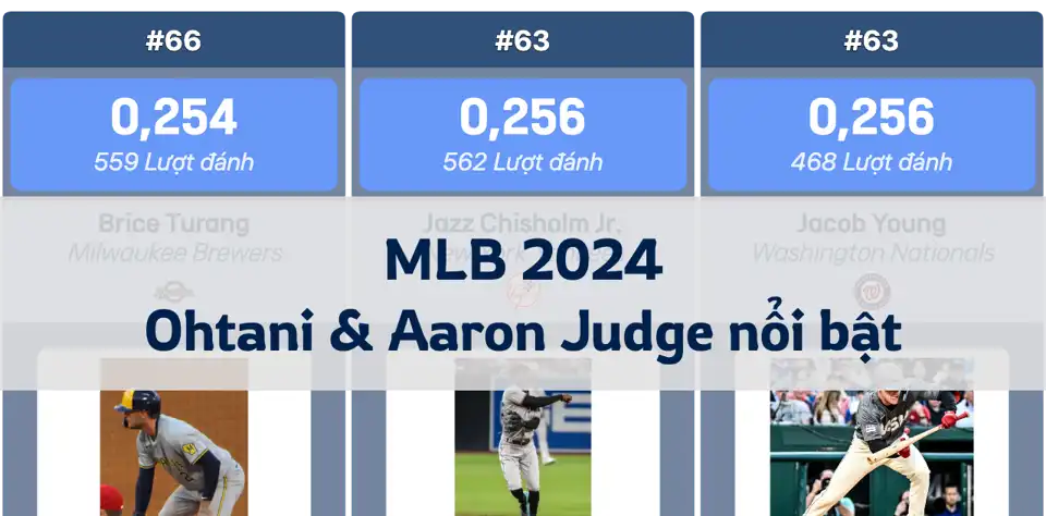 Cuộc đua vô địch batting MLB 2024: Shohei Ohtani và Aaron Judge nổi bật thumbnail image