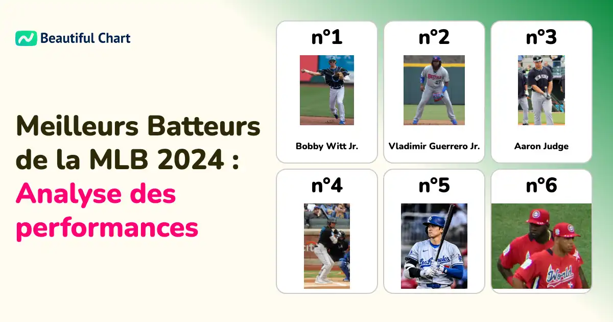 mlb-2024-le-classement-des-moyennes-au-bâton-et-ses-stars