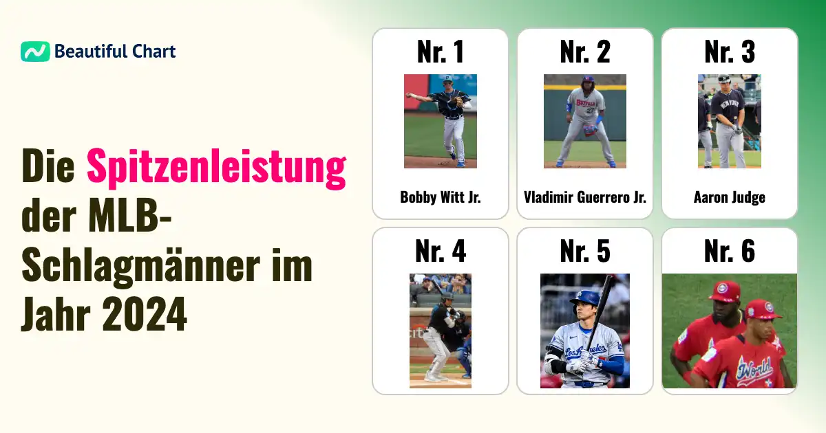 mlb-schlagdurchschnittsrennen-2024-shohei-ohtani-und-aaron-judge-im-fokus