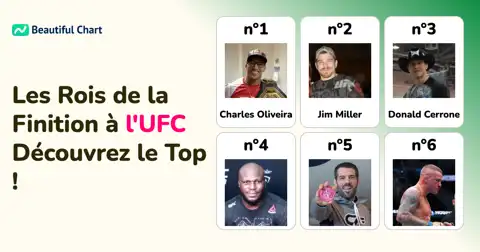 Les Meilleurs Finisseurs de l'UFC : Qui domine par KO et Soumission ? thumbnail image