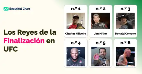Los Maestros del Octágono: Luchadores de la UFC con Más Finalizaciones Espectaculares thumbnail image