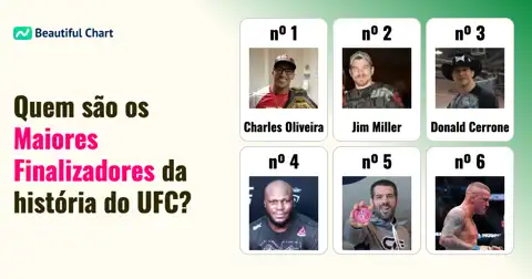 UFC: Os Maiores Finalizadores da História do Octógono – Nocautes e Submissões thumbnail image