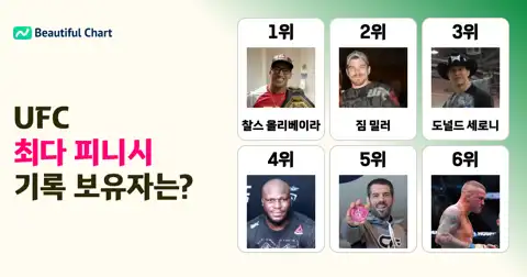 다음 포스트