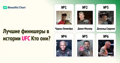 Рейтинг бойцов UFC: кто чаще всего завершает поединки досрочно thumbnail image
