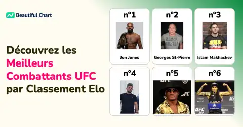 Classement Elo UFC : Jon Jones en Tête des Légendes et Étoiles Montantes thumbnail image