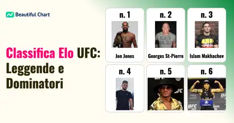 Classifica Elo UFC: Analisi dei Record Storici e delle Prestazioni dei Migliori Lottatori thumbnail image