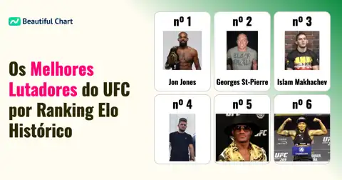 Os Maiores do Octógono: Análise do Ranking Elo dos Melhores Lutadores do UFC thumbnail image