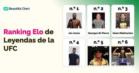Los Mejores Luchadores de la UFC: Análisis del Ranking Elo y Trayectorias Legendarias thumbnail image
