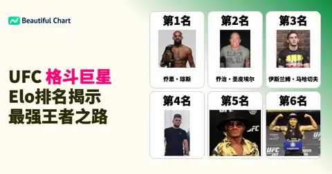UFC顶尖选手Elo排名与辉煌战绩：谁是综合格斗的真正王者？ thumbnail image