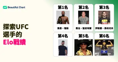 下一個帖子