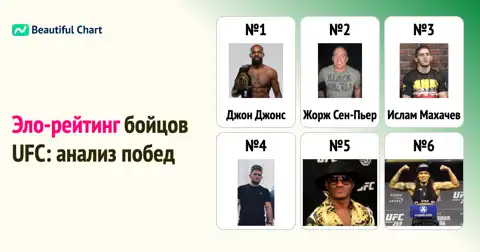 Эло-рейтинг бойцов UFC: Статистика побед и поражений ведущих спортсменов thumbnail image