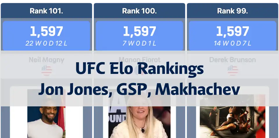 UFC Career Records and Elo Rankings: Jon Jones Leads, Georges St-Pierre and Islam Makhachev Follow thumbnail image