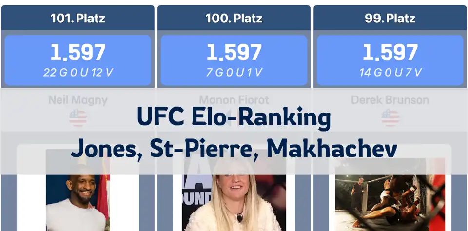 UFC-Karrierestatistik und Elo-Rangliste: Jon Jones auf Platz 1, gefolgt von Georges St-Pierre und Islam Makhachev thumbnail image