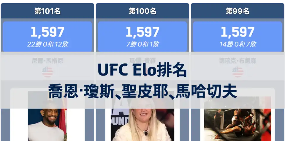 UFC選手通算戰績與Elo排名：喬恩·瓊斯第一，喬治聖皮耶與伊斯蘭姆·馬哈切夫緊隨其後 thumbnail image