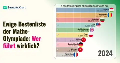 Nächster Beitrag