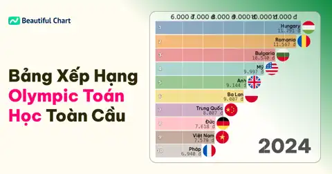 Bài viết tiếp theo