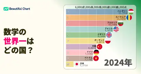 次の投稿
