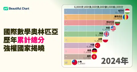 下一個帖子