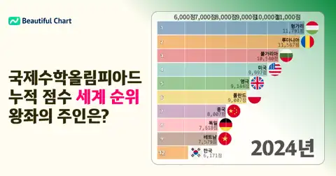 다음 포스트