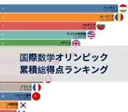 次の投稿