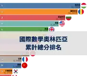上一個帖子