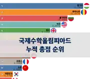 다음 포스트