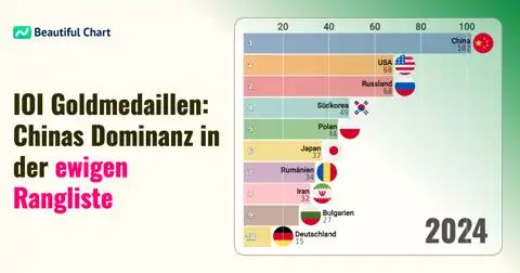 Vorheriger Beitrag