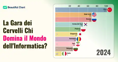 Olimpiadi Internazionali di Informatica: Classifica Cumulativa delle Medaglie d'Oro per Nazione thumbnail image