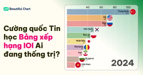 Bài viết tiếp theo