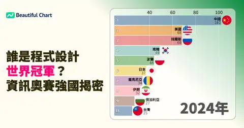 上一個帖子