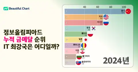 이전 포스트