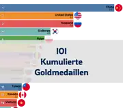 Nächster Beitrag