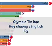 Bài viết trước