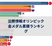 次の投稿