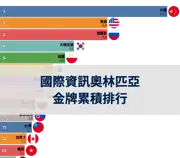 上一個帖子