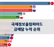 다음 포스트