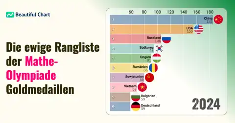 Vorheriger Beitrag