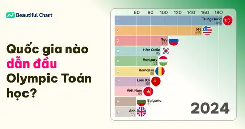 Bài viết trước