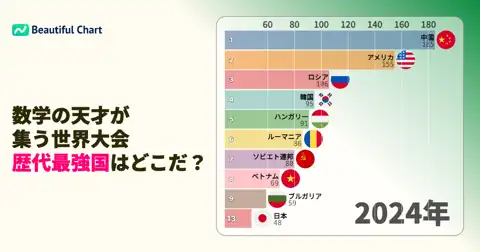 前の投稿