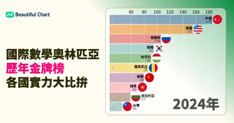 上一個帖子