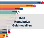 Nächster Beitrag