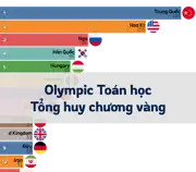 Bài viết trước