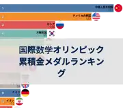 次の投稿