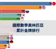 下一個帖子
