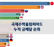 다음 포스트