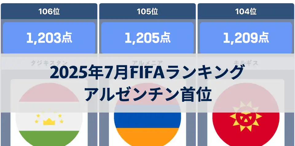 2025年7月FIFAランキング：アルゼンチン首位、スペインとフランスが続く thumbnail image