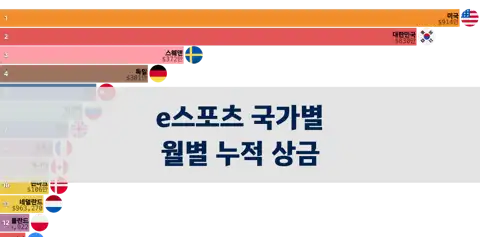 다음 포스트